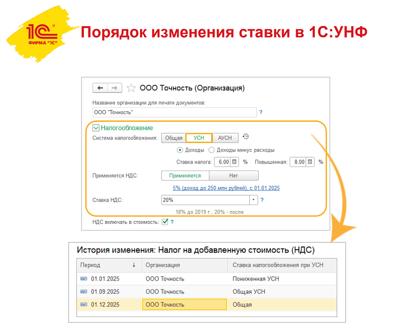 НДС на УСН: как реализовали изменения 2025 года в программе 1С:УНФ НДС на УСН: как реализовали изменения 2025 года в программе 1С:УНФ