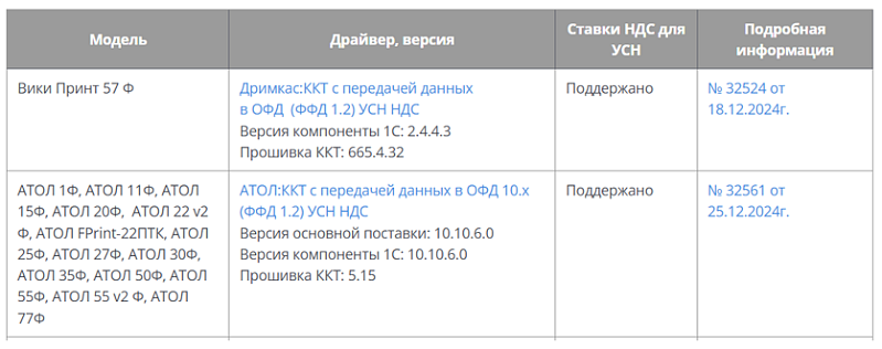 Обновление ККТ в 2025 году: что нужно знать
